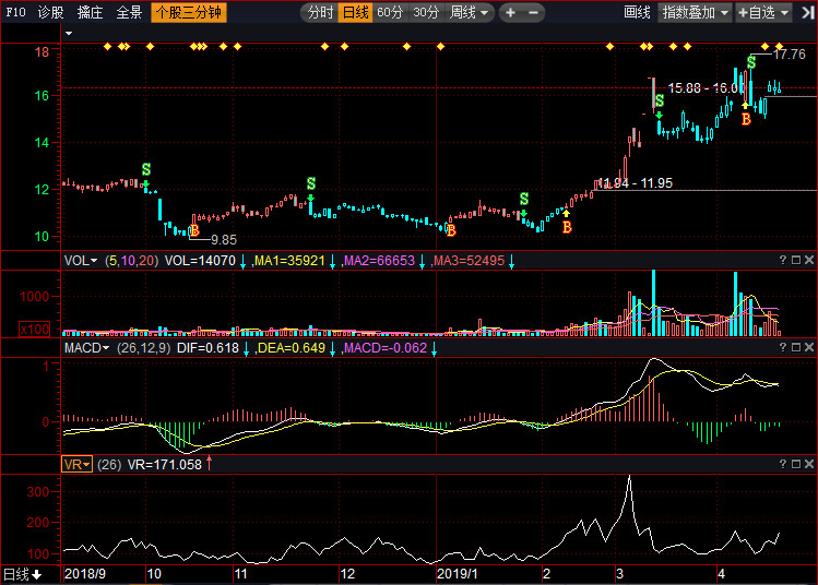 關于股票行情分析，002380股票走勢展望，股票行情分析，展望002380股票走勢