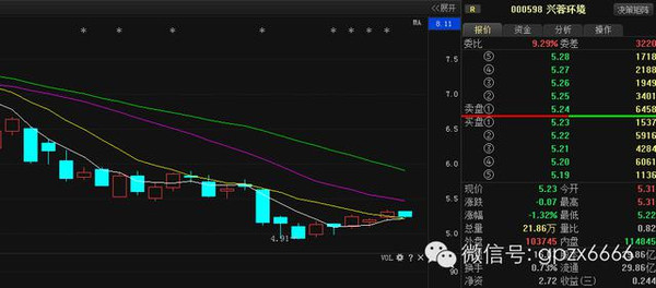 股票600108，深度解析與前景展望，股票600108深度解析與未來前景展望