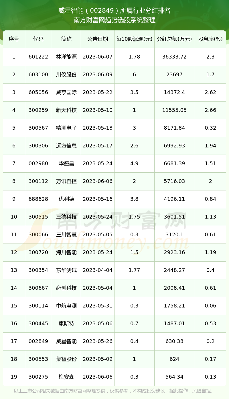 揭秘數(shù)字代碼002849，背后的含義與SEO優(yōu)化策略，數(shù)字代碼002849背后的含義與SEO優(yōu)化策略揭秘