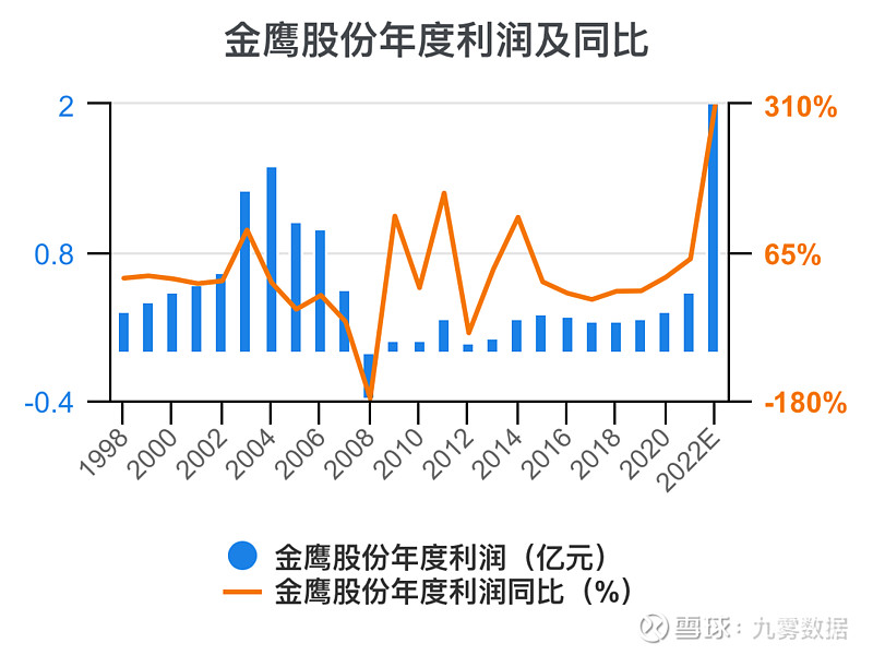 金鷹股份，探索企業(yè)成功的關(guān)鍵要素，金鷹股份，揭秘企業(yè)成功的關(guān)鍵要素之路