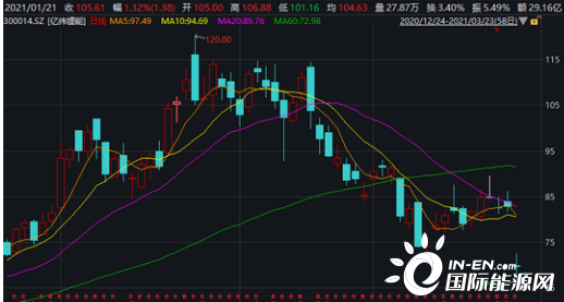 億緯鋰能股票股吧，深度解析與前景展望，億緯鋰能股票深度解析與前景展望——股吧熱議話題