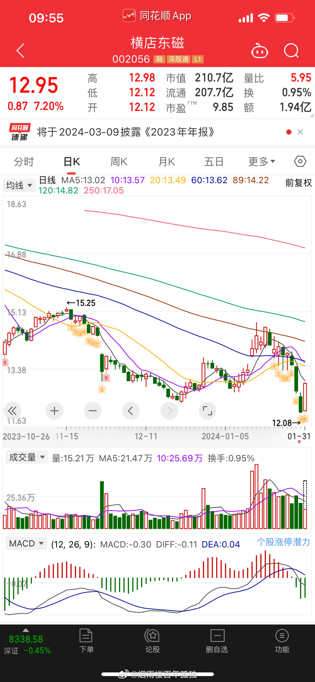 前景展望 第3頁