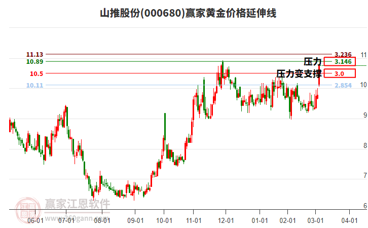 股票000680，深度解析與前景展望，股票000680深度解析與前景展望，投資視角的全面剖析