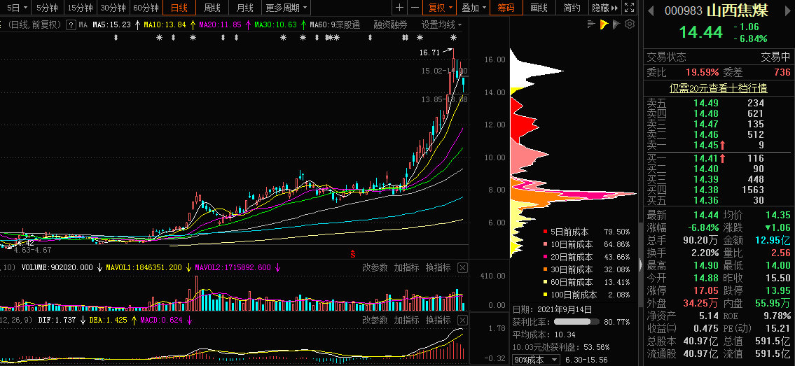 山西焦煤，深度解析與SEO優(yōu)化策略，山西焦煤深度解析與SEO優(yōu)化策略指南