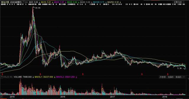 關(guān)于股票行情分析，探索代碼為000599的股票走勢(shì)，股票行情分析，代碼為000599的股票走勢(shì)探索