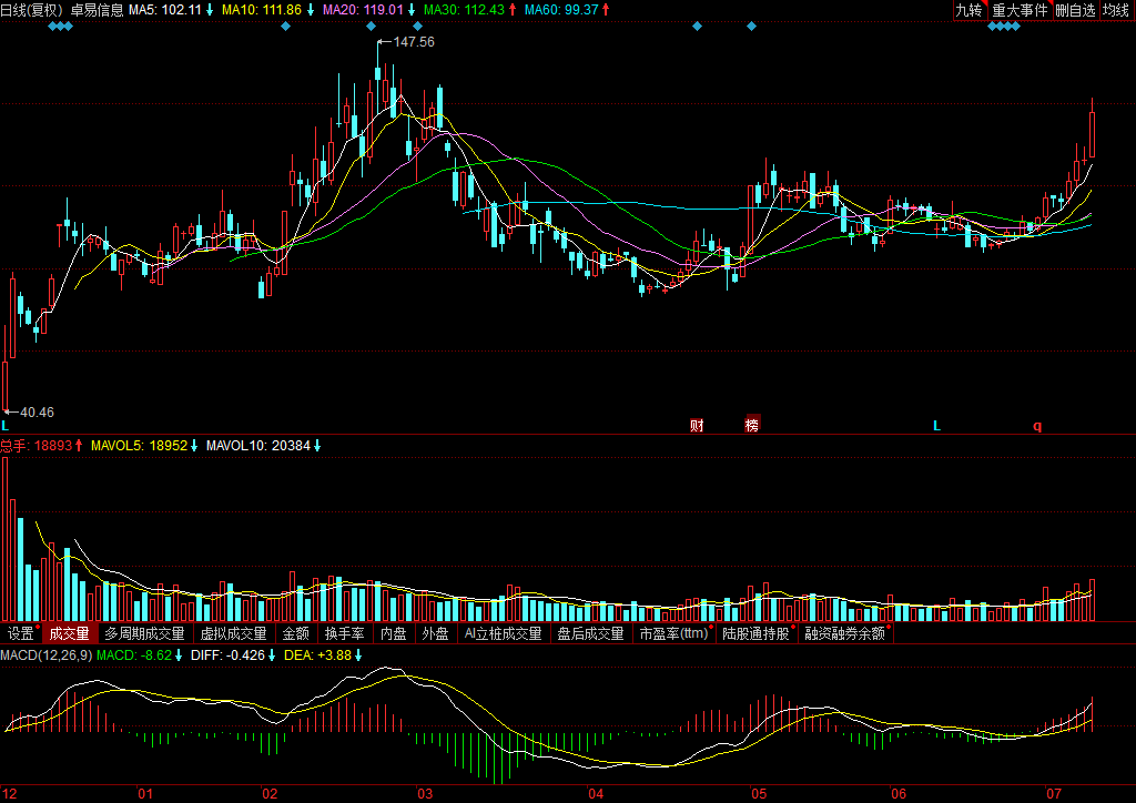 關(guān)于股票002750的歷史股價(jià)走勢分析，股票002750歷史股價(jià)走勢深度解析