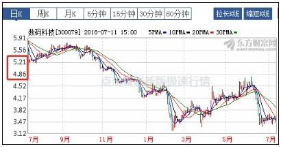 關(guān)于股票行情分析，探索300079股票的動(dòng)態(tài)與前景展望，股票行情分析，探索300079股票動(dòng)態(tài)與未來(lái)展望