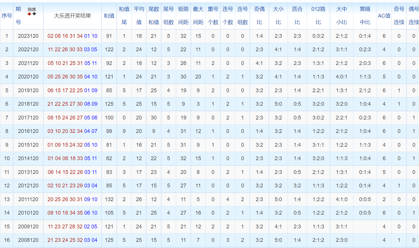 白小姐三肖三碼免費期期必中——揭秘彩票背后的秘密與策略，揭秘彩票背后的秘密與策略，白小姐三肖三碼免費期期必中之道