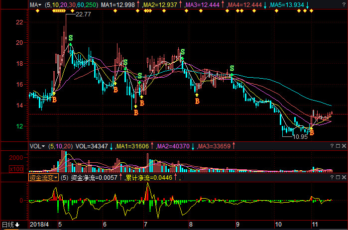 關(guān)于股票行情分析，600476股票的動(dòng)態(tài)與展望，股票行情分析，聚焦600476股票的動(dòng)態(tài)走勢(shì)與未來(lái)展望