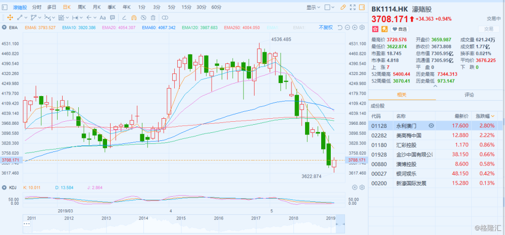 新澳門彩五行走勢分析——掌握彩票走勢，洞悉未來趨勢，掌握新澳門彩五行走勢，洞悉彩票未來趨勢預(yù)測