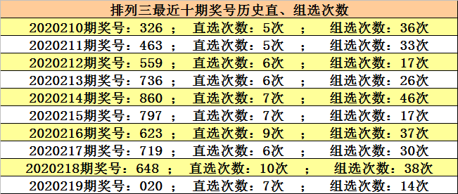 澳門六開獎結(jié)果220期，開獎分析，歷史數(shù)據(jù)與預(yù)測，澳門六開獎結(jié)果220期深度解析與預(yù)測，歷史數(shù)據(jù)與未來趨勢展望