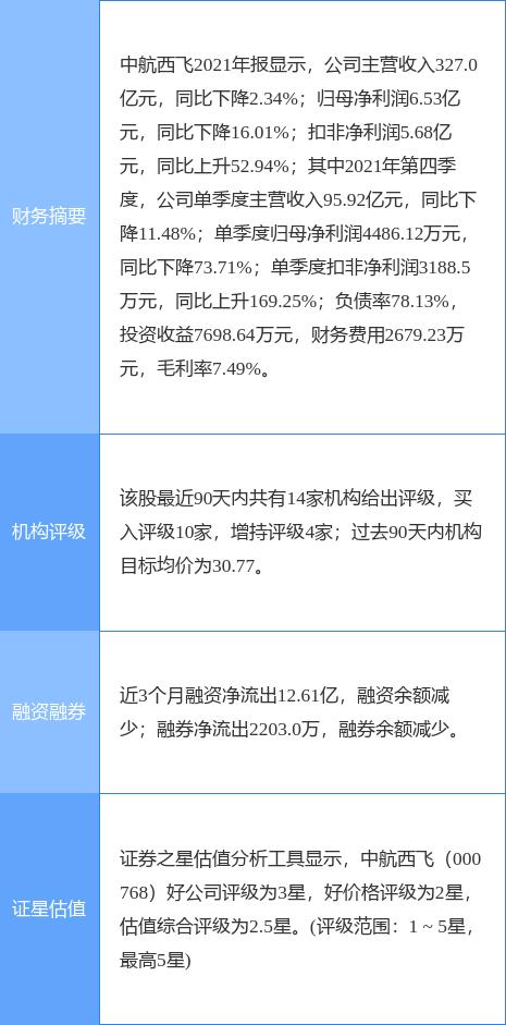 中航西飛股票（代碼，000768）深度解析與前景展望，中航西飛股票（代碼000768）深度解析及未來(lái)前景展望