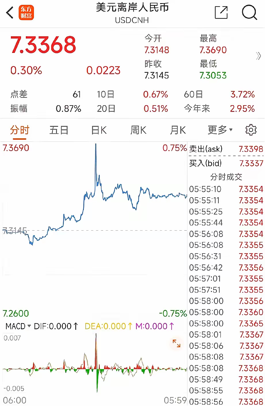 美元兌人民幣最新匯率走勢及分析，美元兌人民幣最新匯率走勢深度解析