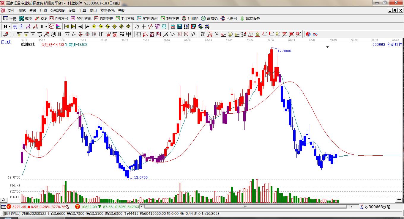 關(guān)于股票行情的探討——聚焦300663股票動(dòng)態(tài)分析，聚焦股票行情分析，揭秘300663股票動(dòng)態(tài)走勢(shì)
