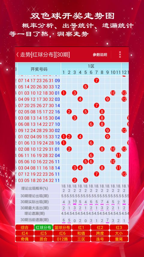 新澳門彩歷史開獎記錄走勢圖，深度解析與預測，澳門彩歷史開獎記錄走勢圖深度解析與預測指南