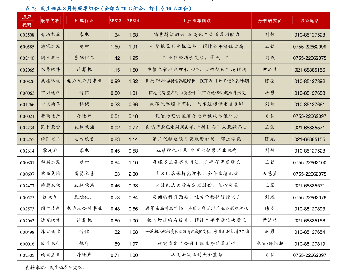 關(guān)于股票行情分析，聚焦代碼為002461的股票動(dòng)態(tài)，股票行情分析，聚焦代碼為002461的股票動(dòng)態(tài)報(bào)告