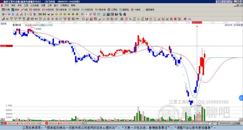 關于股票行情分析，探索600375股票的最新動態(tài)與前景展望，股票行情分析，探索代碼為600375股票的最新動態(tài)與未來前景展望