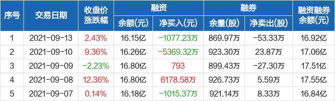 長信科技股票股吧，深度解析與前景展望，長信科技股票深度解析及前景展望——股吧熱議話題