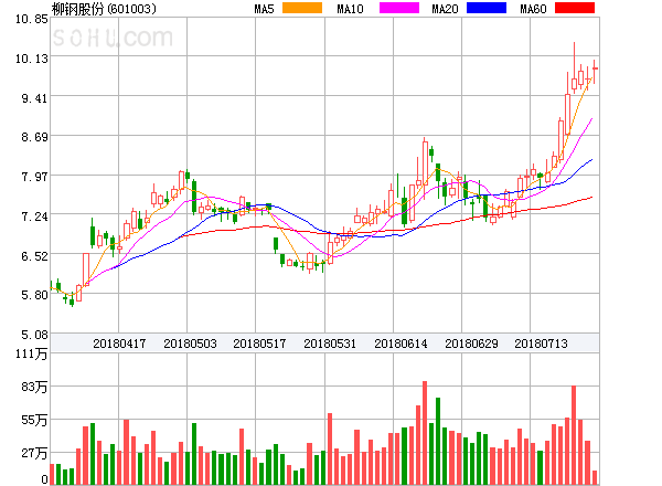 柳鋼股份股票股吧——深度解析與前景展望，柳鋼股份深度解析及前景展望——股吧熱議焦點