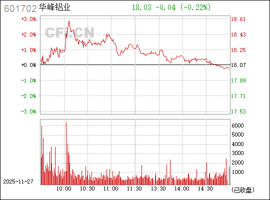 華峰鋁業(yè)，深度解析601702背后的鋁業(yè)巨頭，華峰鋁業(yè)深度剖析，鋁業(yè)巨頭601702探秘