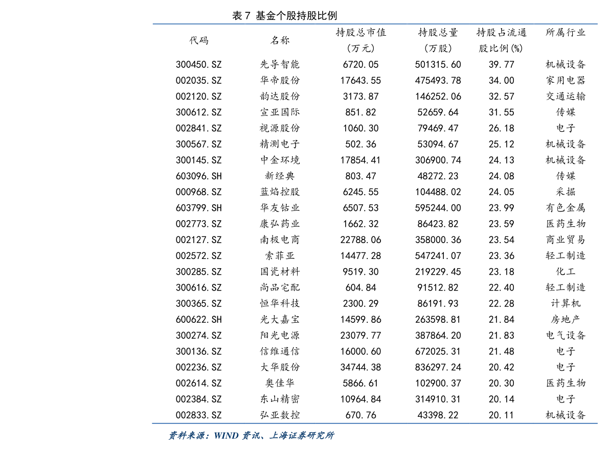 關(guān)于股票行情分析，600372股票的投資前景展望，股票行情分析，聚焦600372股票的投資前景展望