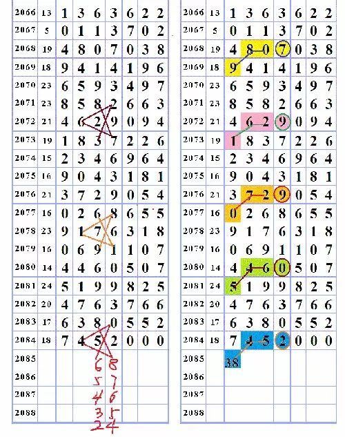 三字爆特肖，揭秘生肖運(yùn)勢(shì)的魅力與奧秘，揭秘生肖運(yùn)勢(shì)魅力與奧秘，三字特肖運(yùn)勢(shì)解密