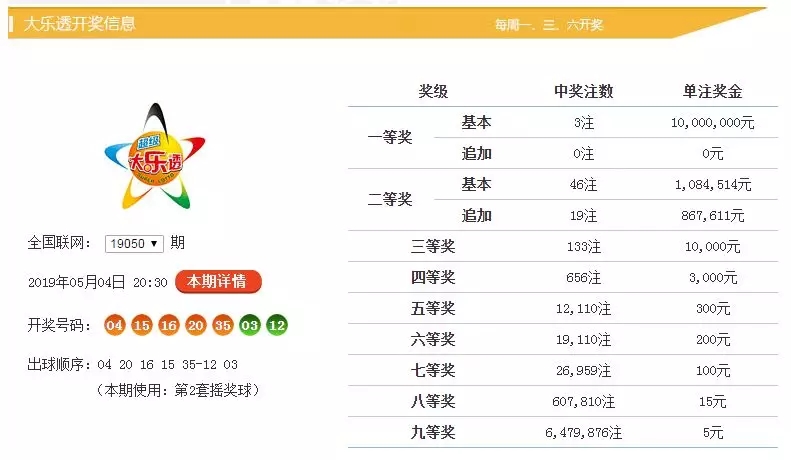 新澳門(mén)六開(kāi)彩開(kāi)獎(jiǎng)結(jié)果與查詢最新開(kāi)獎(jiǎng)信息詳解，澳門(mén)六開(kāi)彩最新開(kāi)獎(jiǎng)結(jié)果及查詢指南