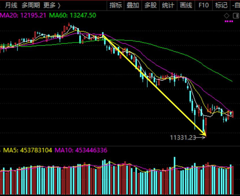 關(guān)于股票行情分析，聚焦代碼為000551的股票走勢(shì)觀察，股票行情分析，聚焦代碼為000551的股票走勢(shì)深度觀察