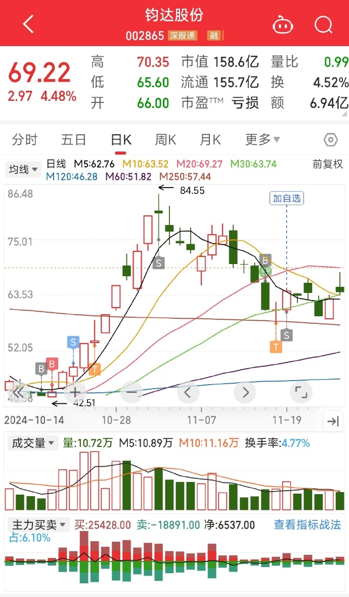 關于股票行情分析，探討代碼為002865的股票走勢，股票行情分析，代碼為002865的股票走勢探討