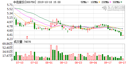 中國有色集團股票，深度解析與前景展望，中國有色集團股票深度解析及前景展望