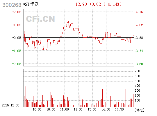探索300268股吧的獨(dú)特魅力與機(jī)遇，探索300268股吧的獨(dú)特魅力和無限機(jī)遇