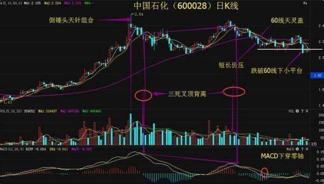 中石油股票現(xiàn)在能買嗎？全面解讀投資前景與注意事項(xiàng)，中石油股票投資前景解讀，現(xiàn)在能否買入及注意事項(xiàng)全面剖析。