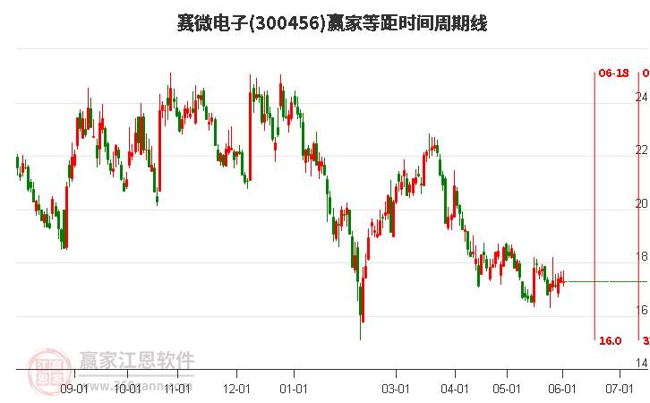賽微電子股吧，探索數(shù)字世界中的新星——解析代碼300456，賽微電子股吧，數(shù)字世界新星解析——代碼300456探究