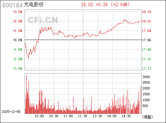 光電股份股票（股票代碼，600184）深度解析，光電股份股票（股票代碼，600184）全面深度解析