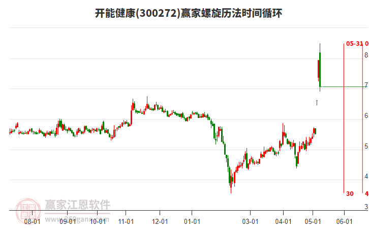 探索300272開能健康股吧，引領(lǐng)健康投資的未來方向，探索300272開能健康股吧，引領(lǐng)健康投資未來方向的首選平臺