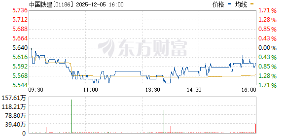 中國鐵建股票行情深度解析，中國鐵建股票行情全面解析