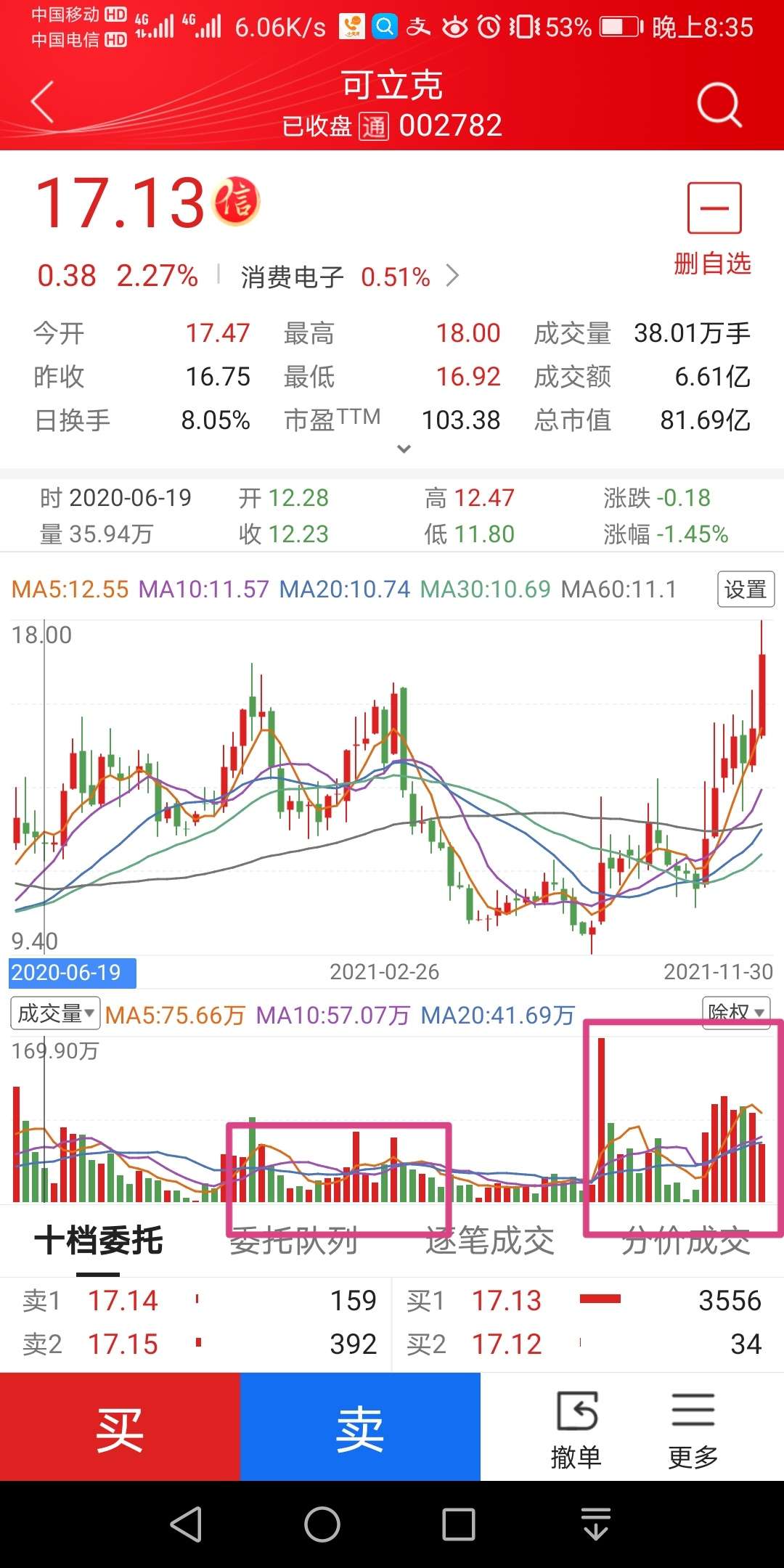 關(guān)于可立克股票的全方位解析，可立克股票全方位深度解析