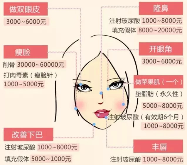 鼻子微整一般要多少錢，深入了解鼻子微整的價格因素，鼻子微整價格大揭秘，費用及影響因素全面解析