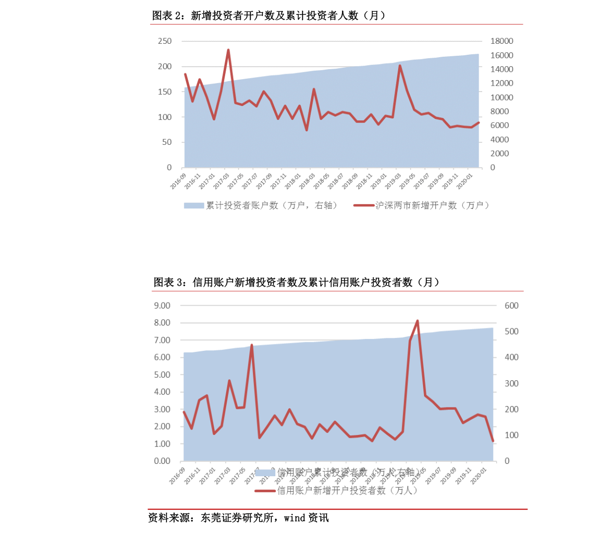 關于股票行情分析，探索代碼為002556的股票走勢，股票行情分析，代碼為002556的股票走勢探索