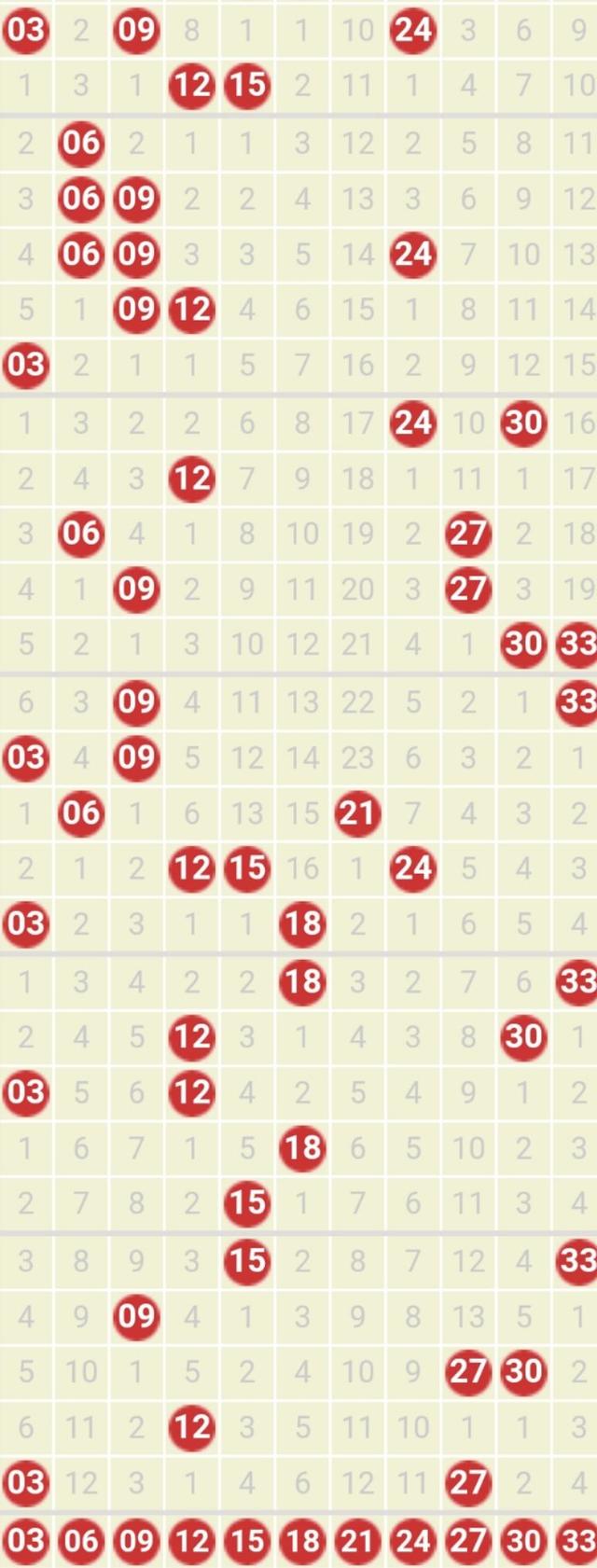 四肖八碼期期準精選資料