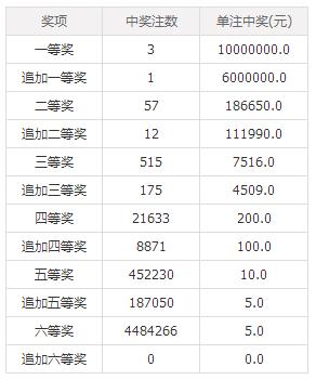 澳門(mén)六后彩開(kāi)獎(jiǎng)結(jié)果，揭秘彩票背后的秘密，澳門(mén)六后彩開(kāi)獎(jiǎng)揭秘，彩票背后的秘密與結(jié)果揭曉