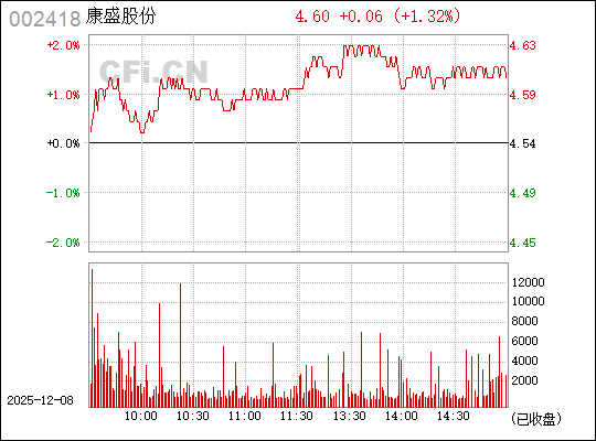 揭秘康盛股票，了解代碼為002418的股票投資潛力，康盛股票代碼002418的投資潛力深度解析