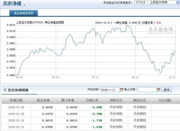 關(guān)于377016基金今天凈值的詳細(xì)解析，377016基金今日凈值深度解析