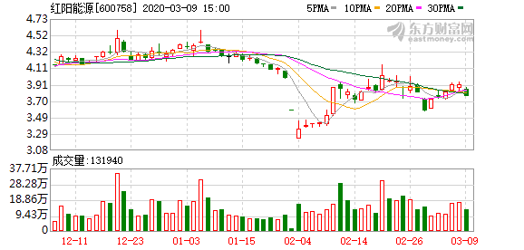 紅陽(yáng)能源股票，深度解析與前景展望，紅陽(yáng)能源股票深度解析及前景展望