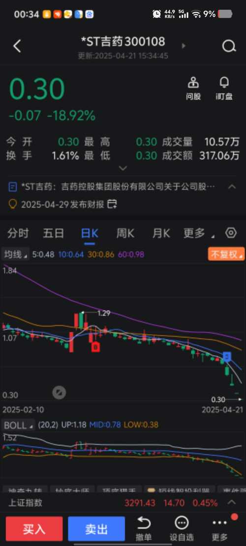 揭秘股票代碼300925，深度解析與投資建議，揭秘股票代碼300925，深度解析與投資建議全解析