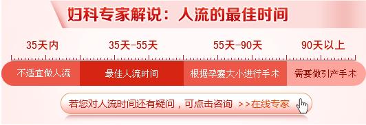 無痛人流最佳手術時間解析，無痛人流最佳手術時機詳解