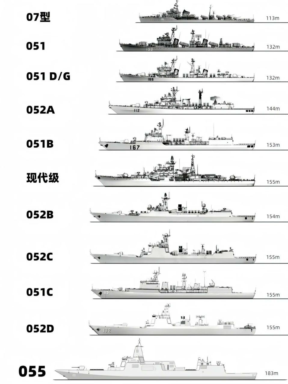 中國(guó)驅(qū)逐艦型號(hào)大全，深度解析中國(guó)海軍的驕傲，深度解析，中國(guó)海軍驅(qū)逐艦型號(hào)大全，展現(xiàn)海軍力量的驕傲