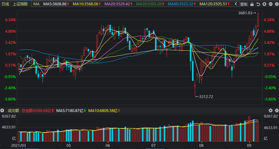 關(guān)于股票行情分析，探索300541股票的投資潛力，探索潛力股，股票行情分析下的300541股票投資機(jī)遇與挑戰(zhàn)