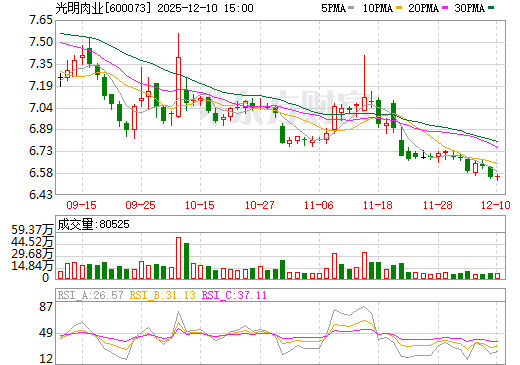 關(guān)于股票行情分析，探索600073股票的動(dòng)態(tài)與前景展望，股票行情分析，探索600073股票的動(dòng)態(tài)走勢與未來前景展望
