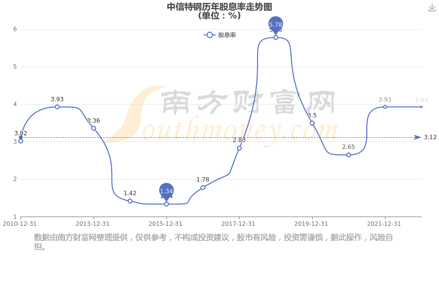 股市行情分析，聚焦代碼為000708的股票走勢，股市行情解析，聚焦代碼為000708的股票走勢揭秘